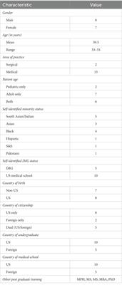 The physician experience of patient to provider prejudice (PPtP)